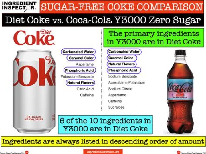 Does Coke Zero contain water