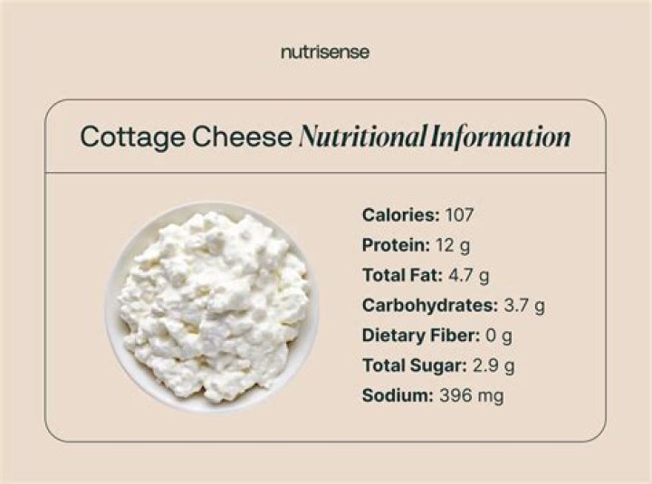 Does cottage cheese have b12