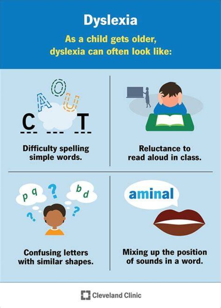 Does Ctopp diagnose dyslexia