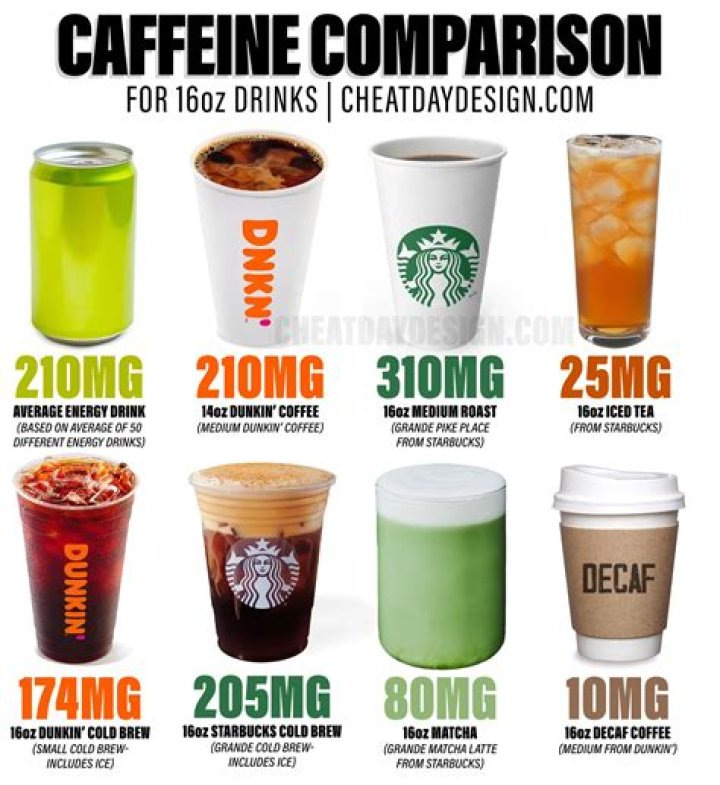 Does drink aid have caffeine
