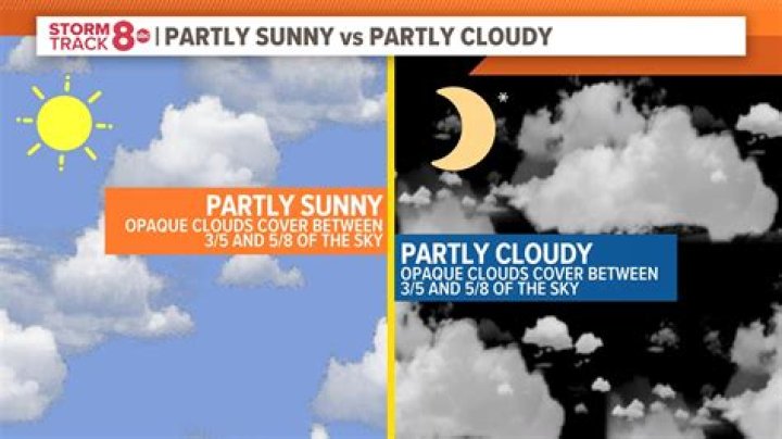 Does fair weather mean sunny