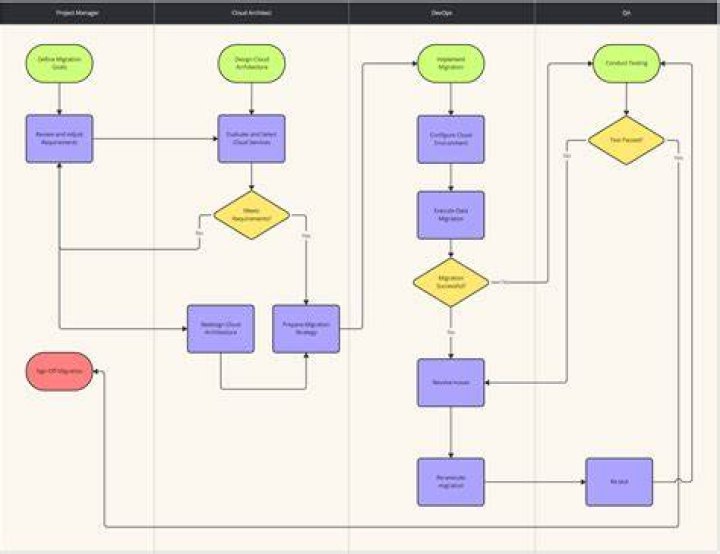 Does forEach return an array