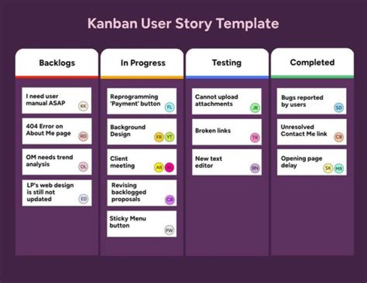 Does kanban use user stories