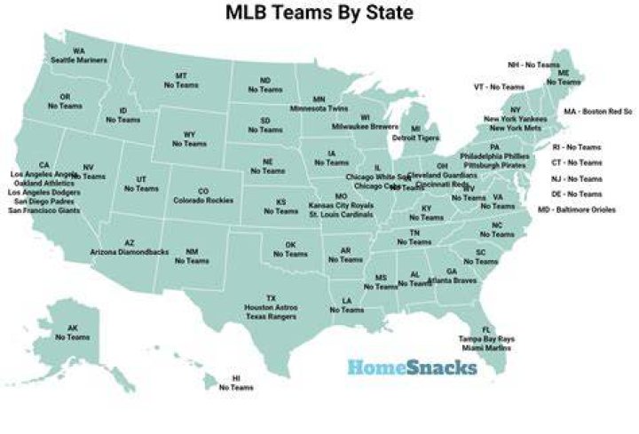 Does Kansas have a MLB team