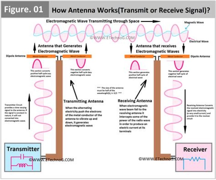 Does my car need its antenna