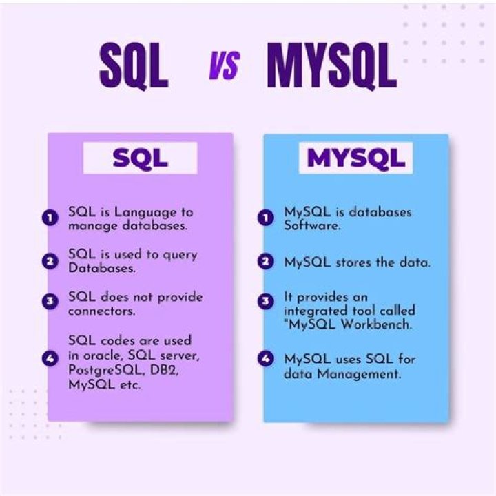 Does MySQLi work with MySQL