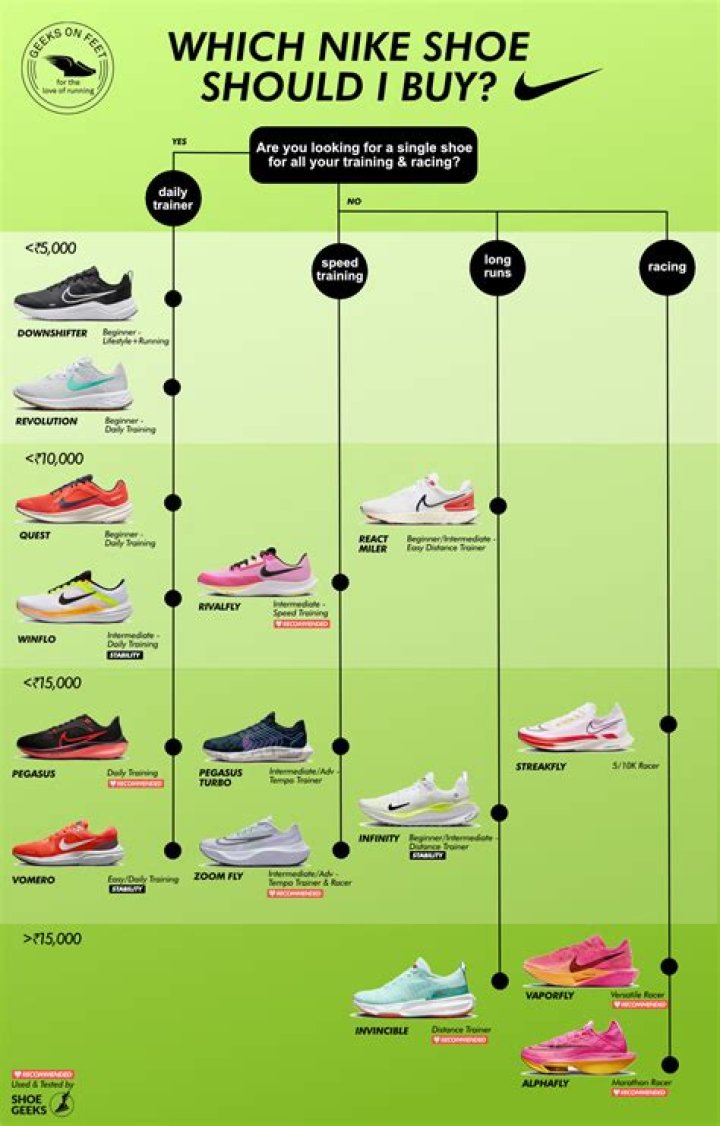 Does Nike make wide sneakers