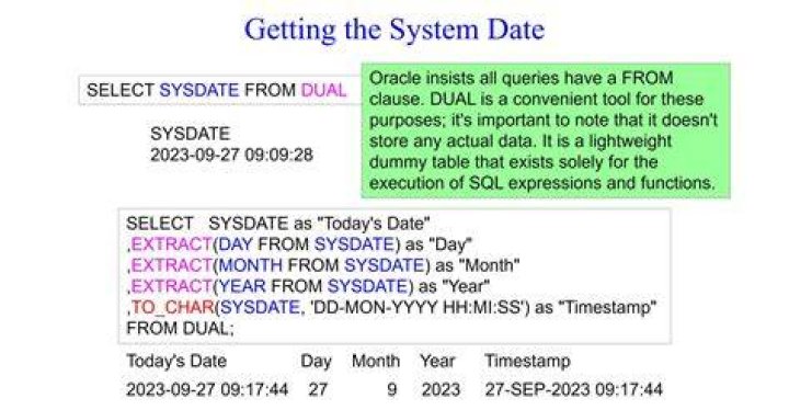 Does Oracle date store time