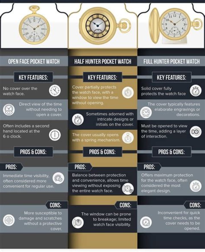 Does pocket Watch have value