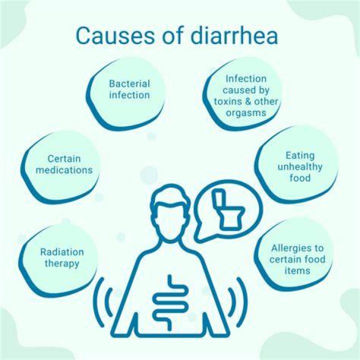 Does psyllium cause diarrhea