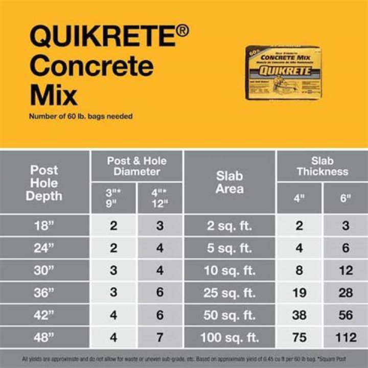 Does quikrete have aggregate