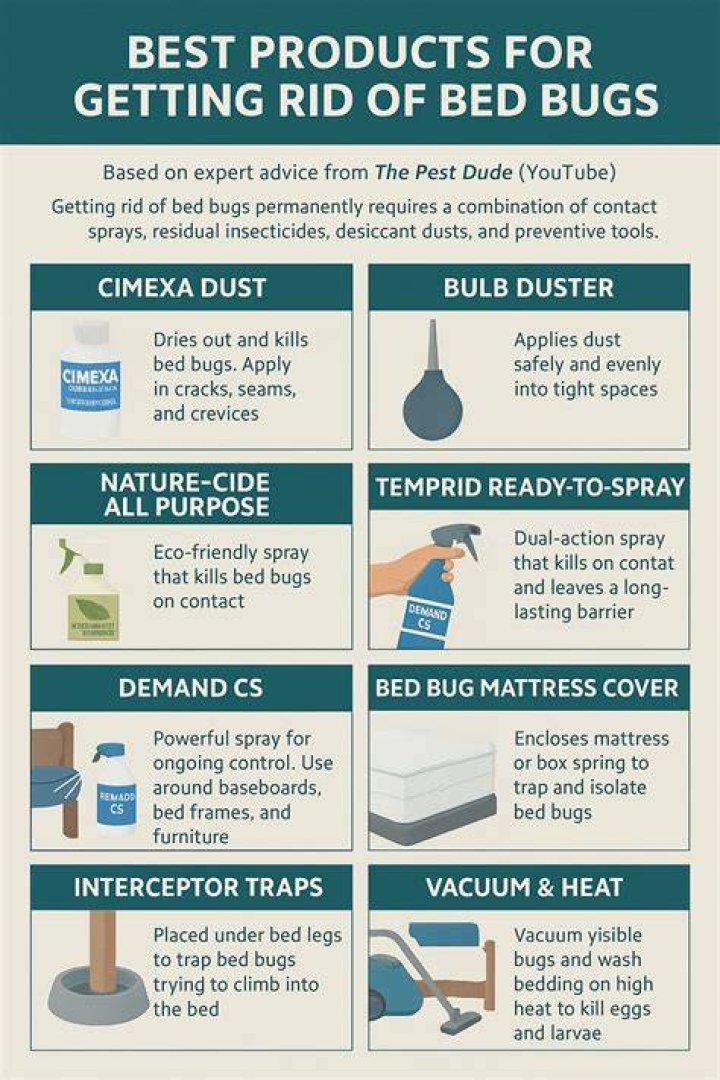 Does rest easy kill bed bugs