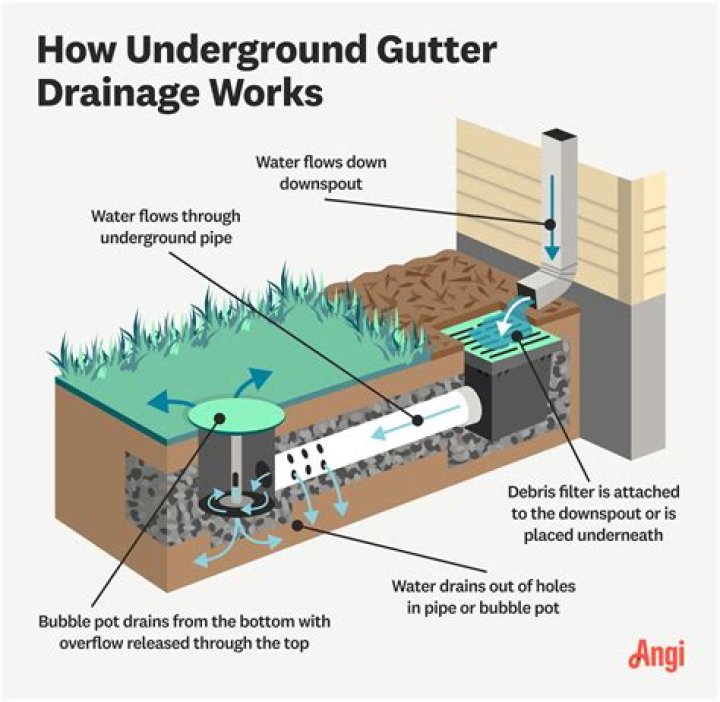 Does sand have good drainage