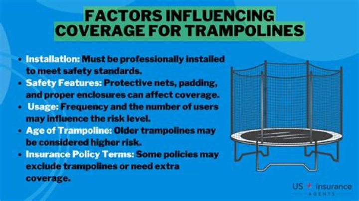 Does State Farm allow trampolines