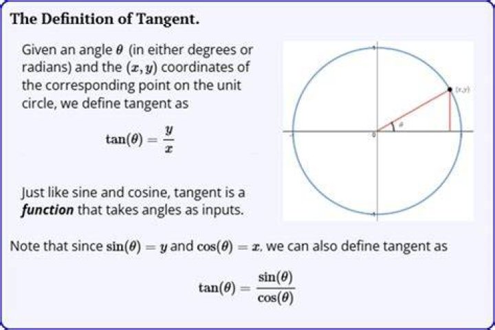 Does tangent mean 90 degrees