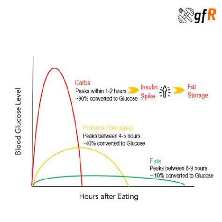 Does tea affect glucose test