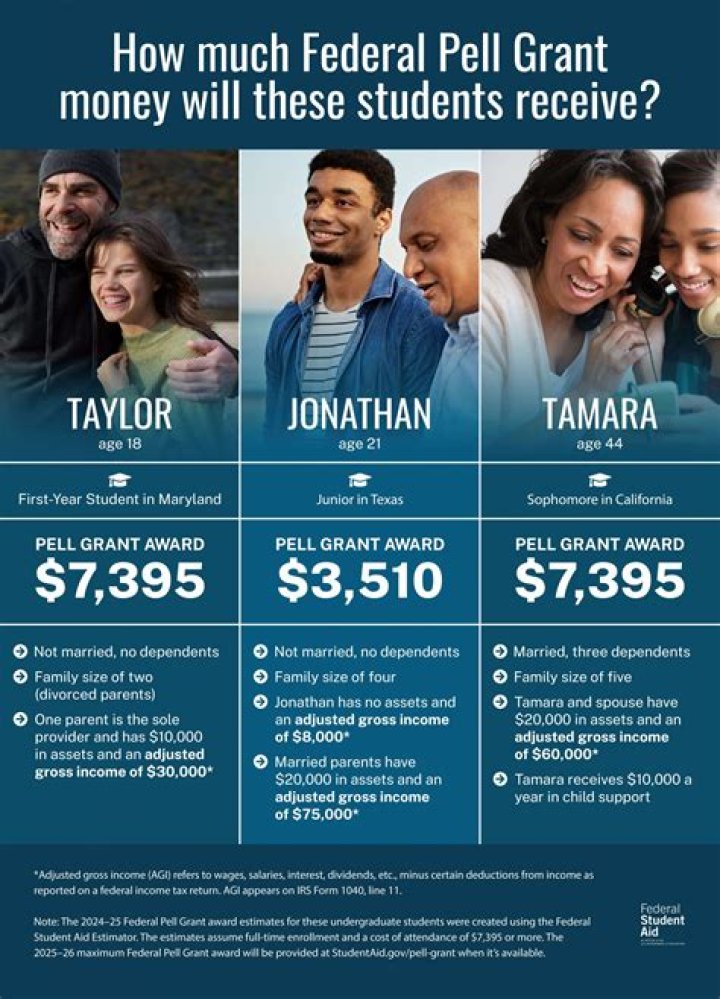 Does the Pell Grant run out