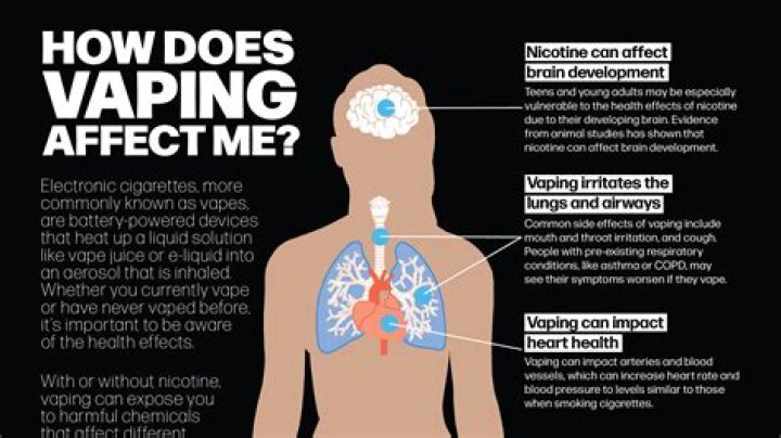 Does vaping damage the brain