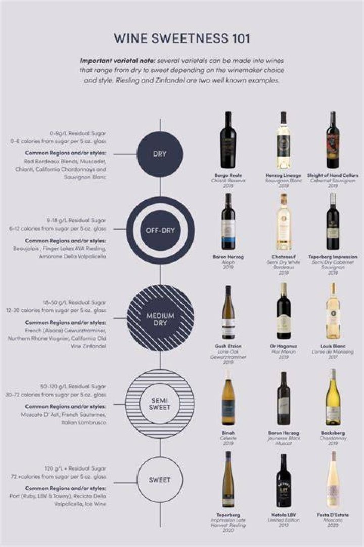 Does wine have a use by date