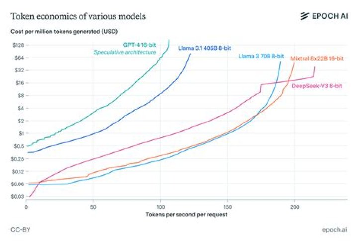 How are bat tokens generated