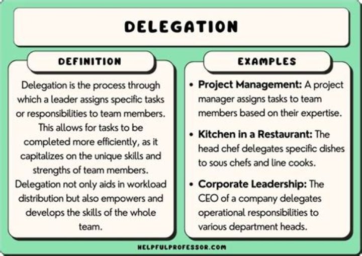 How are delegates determined
