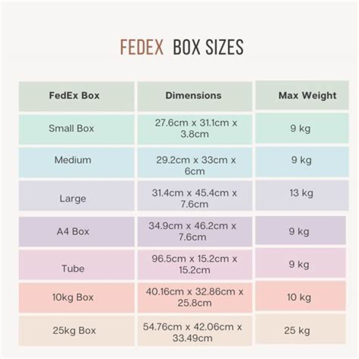 How are FedEx boxes measured