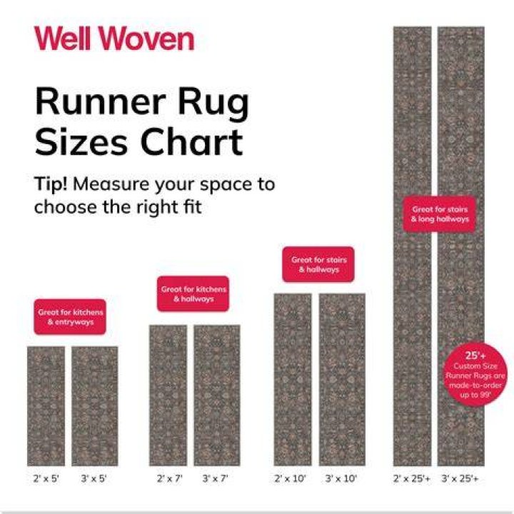 How are runner rugs measured