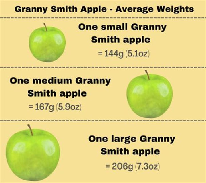 How big are Granny Smith apples