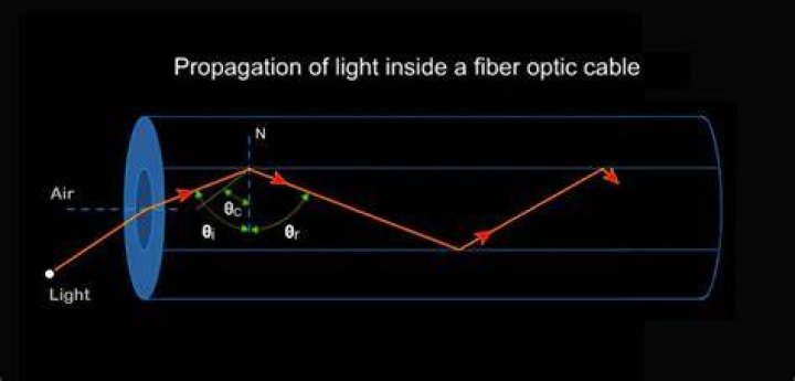How can light be controlled
