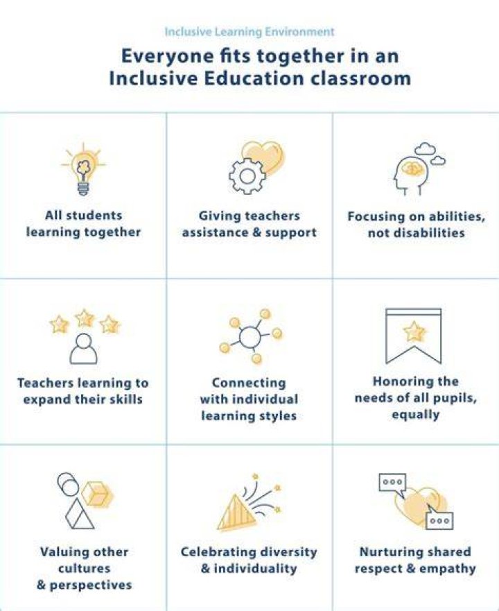 How can you support exceptional learners in the classroom