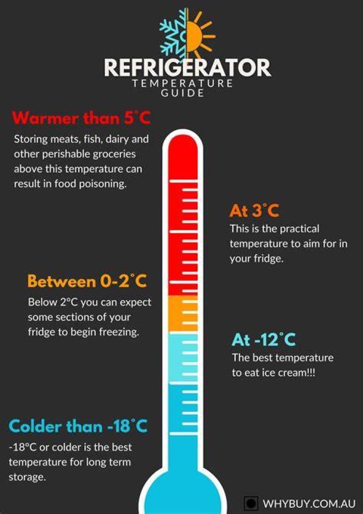 How cold should a cellar be
