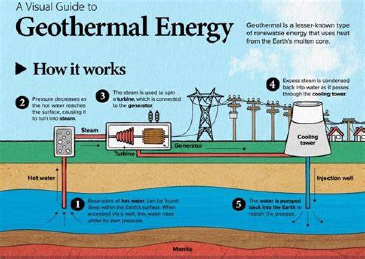 How cool does geothermal get