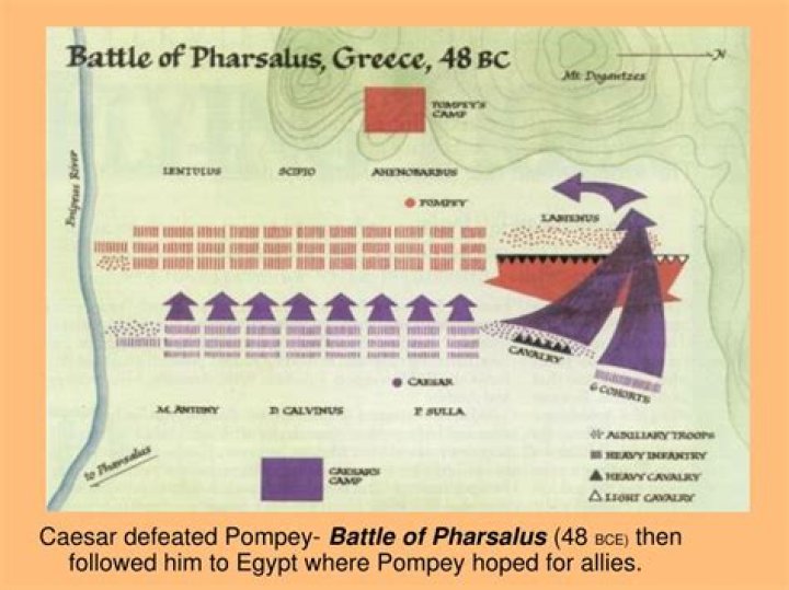 How did Caesar defeat Pompey