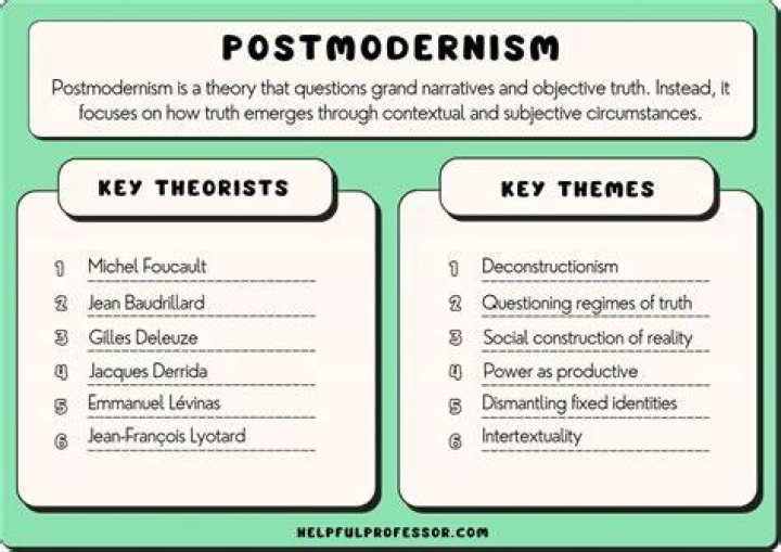 How did postmodernism affect literature