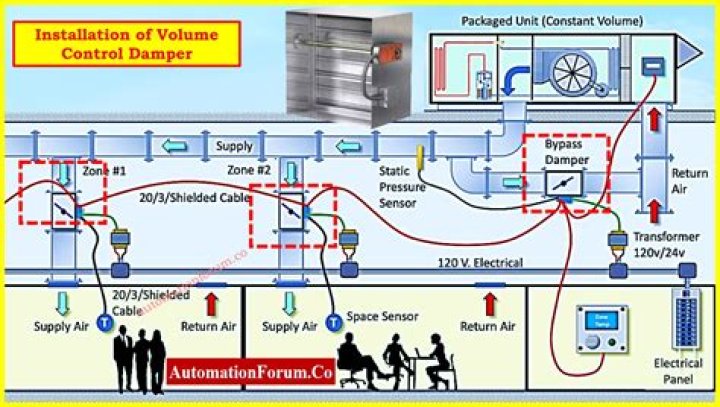 How do air duct dampers work