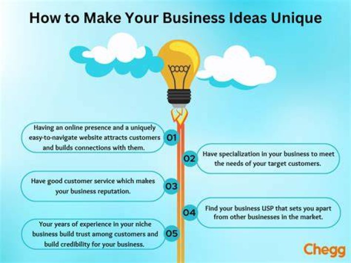 How do businesses sell apps