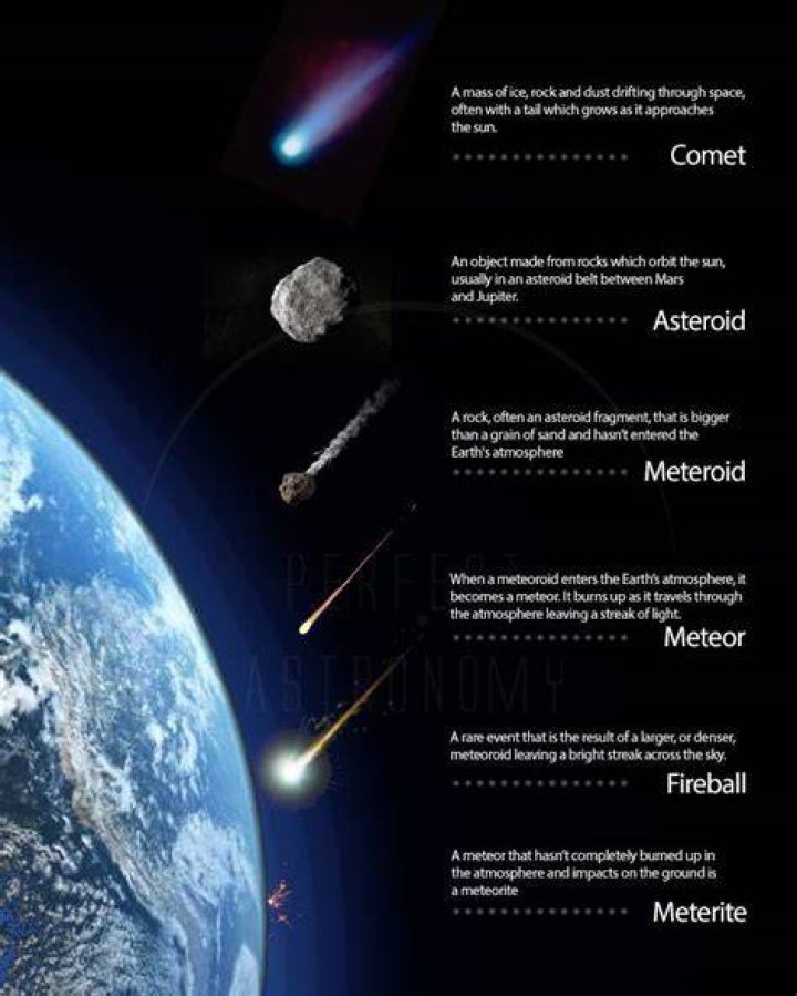 How do Comets travel through space