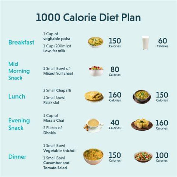 How do I choose a meal plan