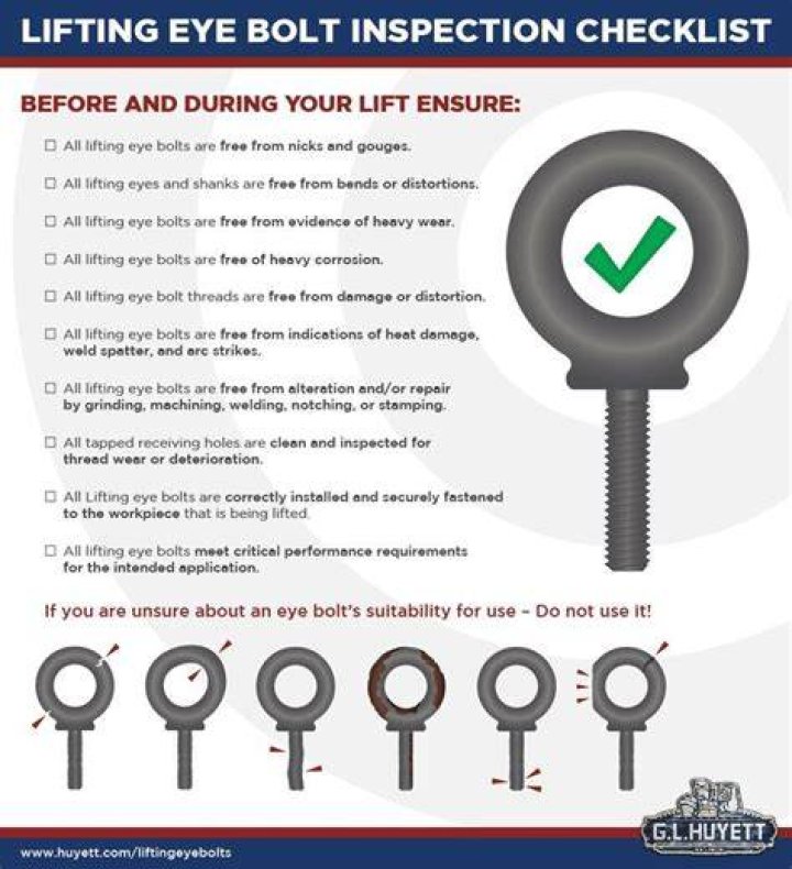 How do I choose an eye bolt