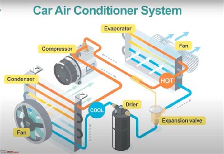 How do I fix my AC condenser