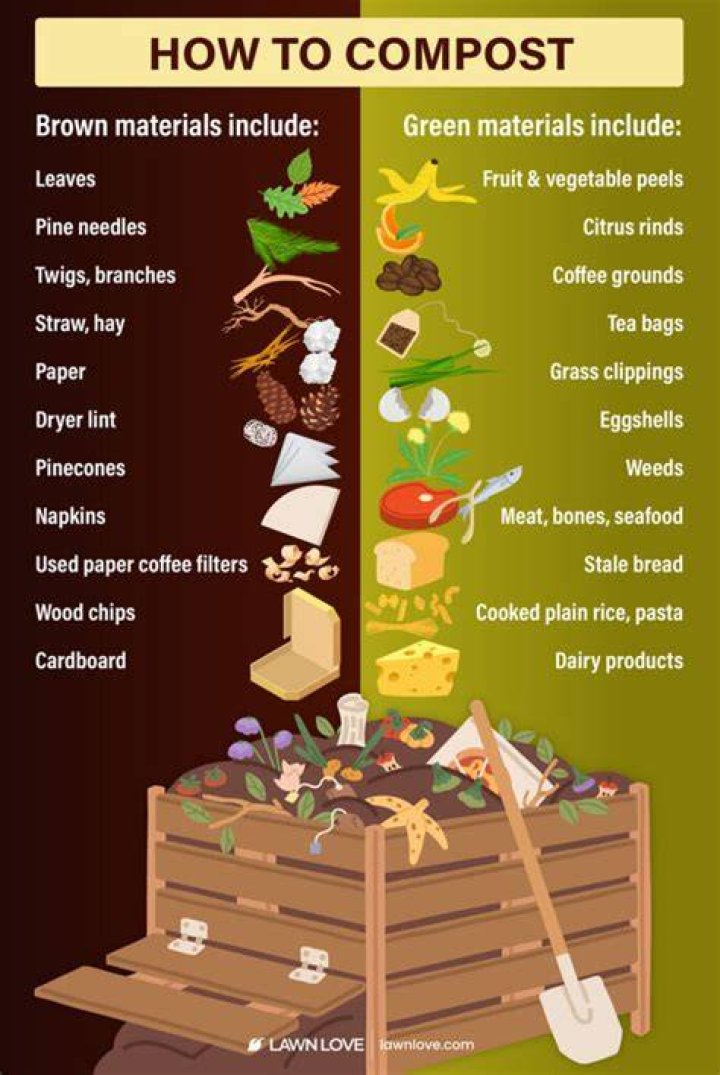 How do I fix my compost pile