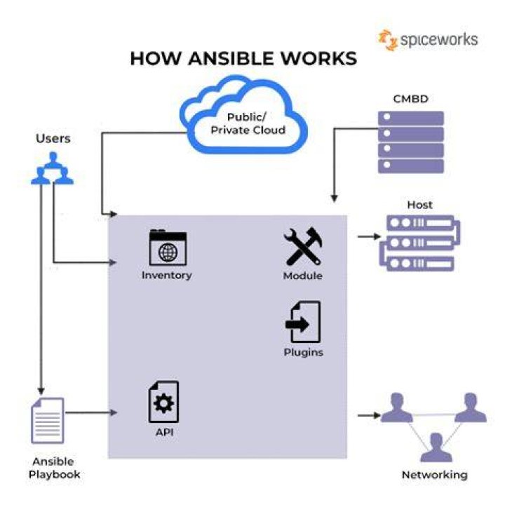 How do I get Ansible version