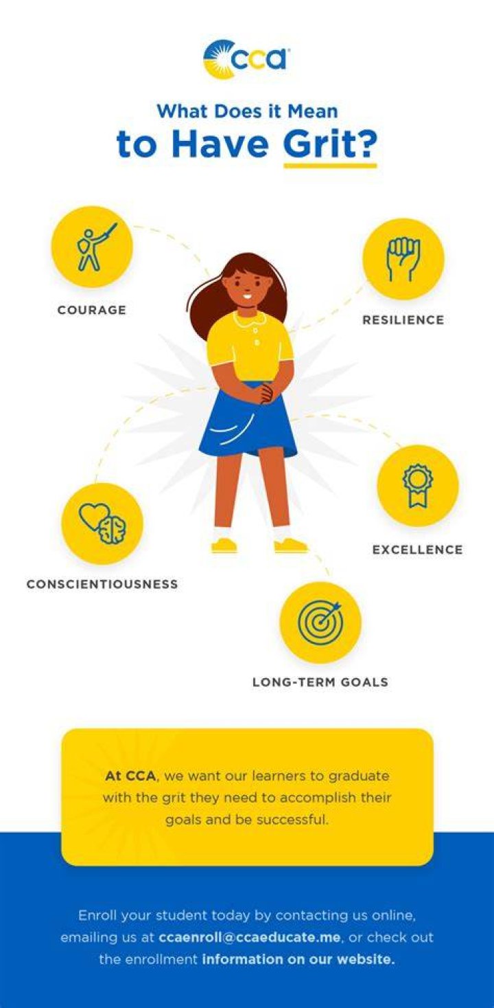 How do I know if I have grit