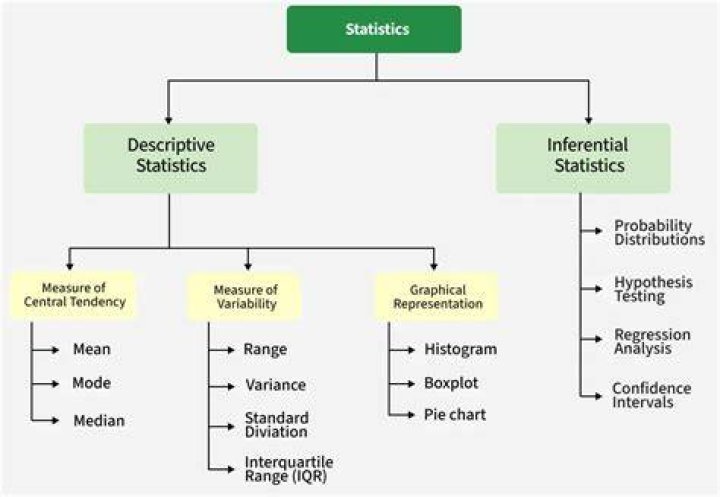 How do I learn biostatistics