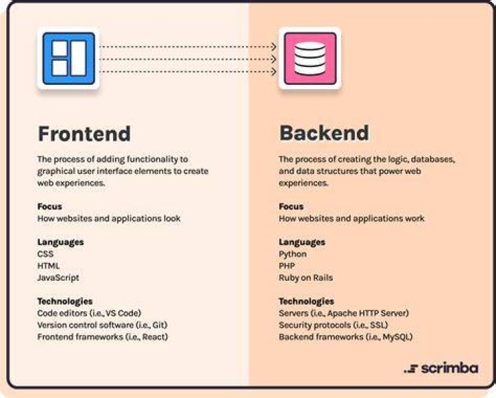 How do I make an app backend