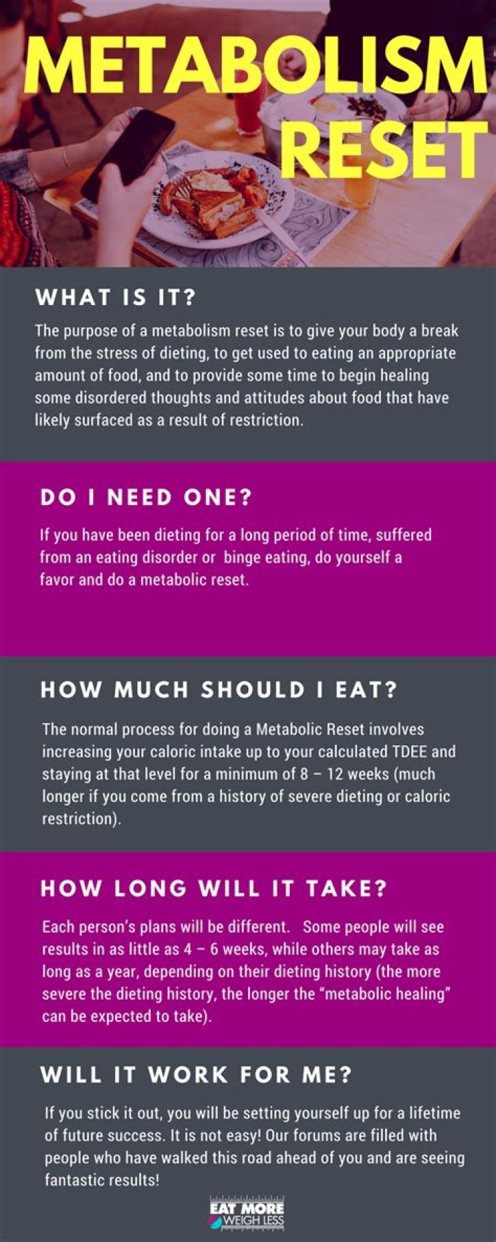 How do I reset my metabolism