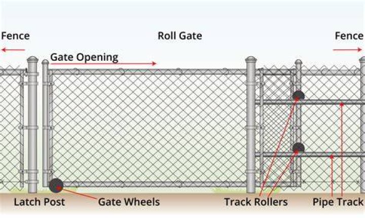 How do I support a gate post