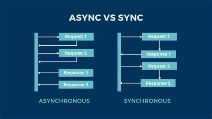 How do I sync async function
