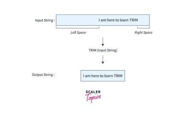 How do I trim a space in SQL