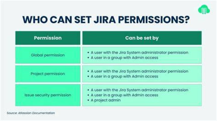 How do Jira permissions work